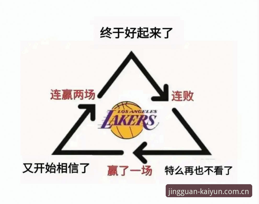 资深篮球数据迷亲历：湖人重金补强分析师，我如何用一条数据链看穿休赛期布局